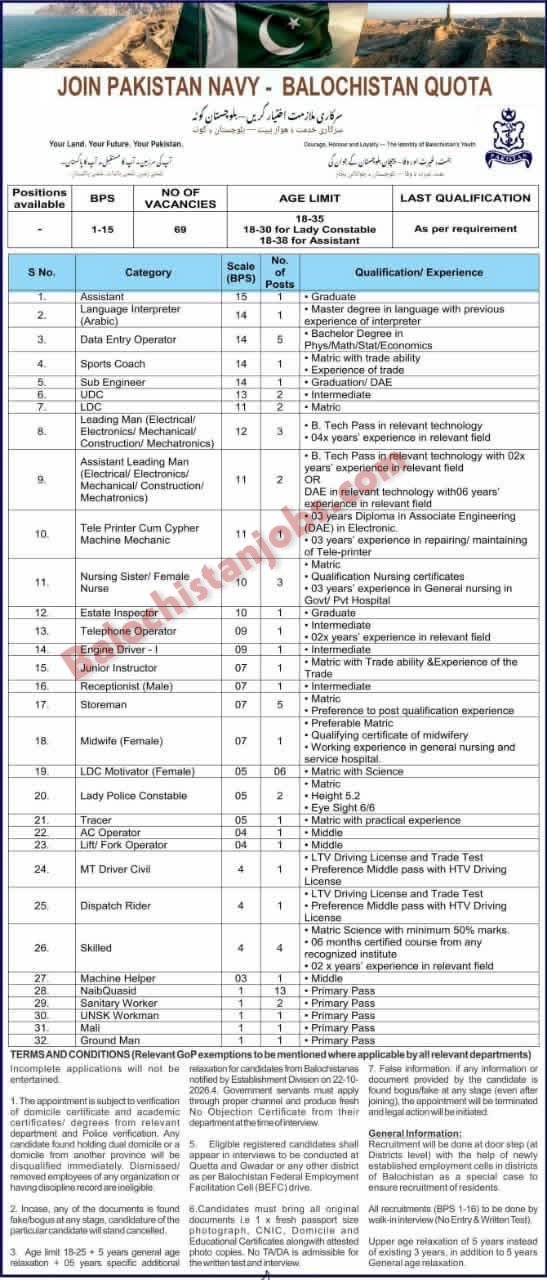 Pakistan Navy Balochistan Jobs 2026 1 IMG9030
